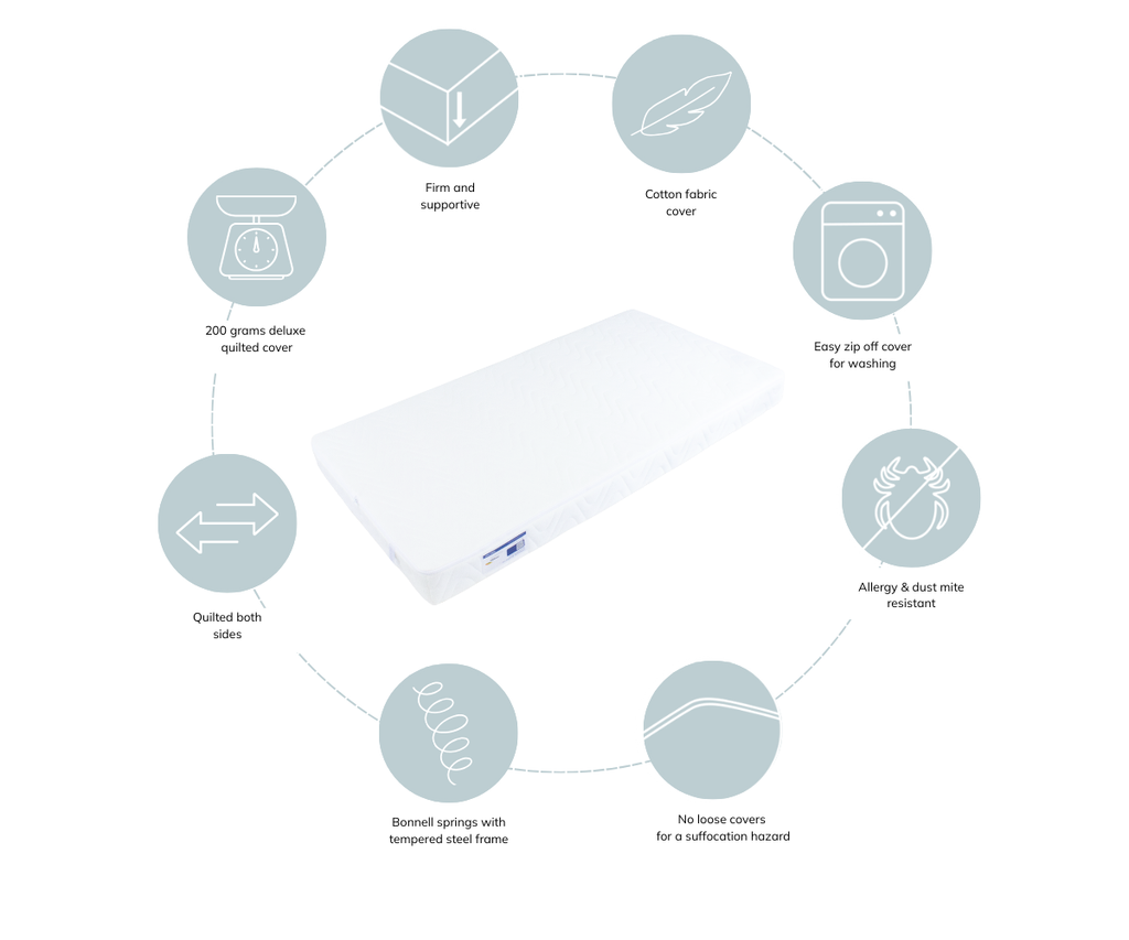 Orthopedic Breathe Eze Innerspring Mattress