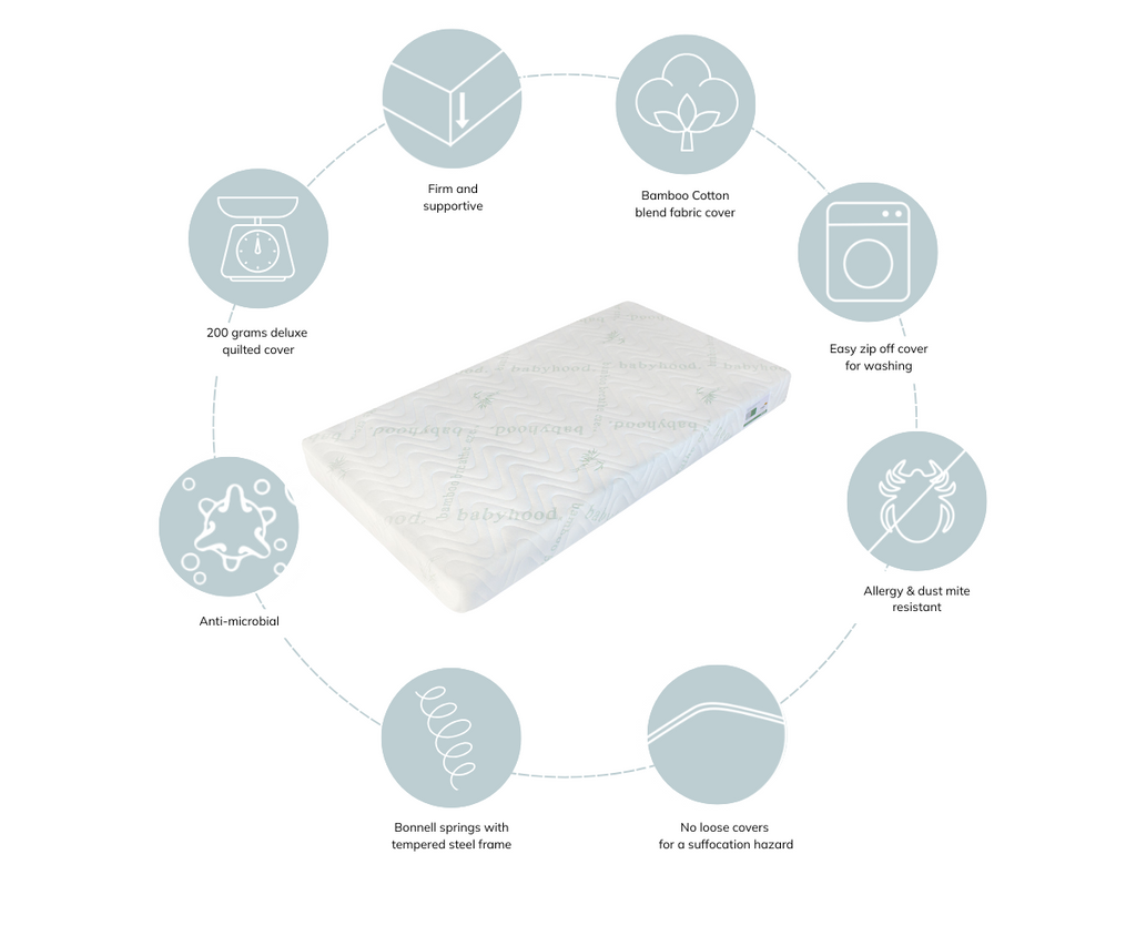 Bamboo Breathe Eze Innerspring Mattress