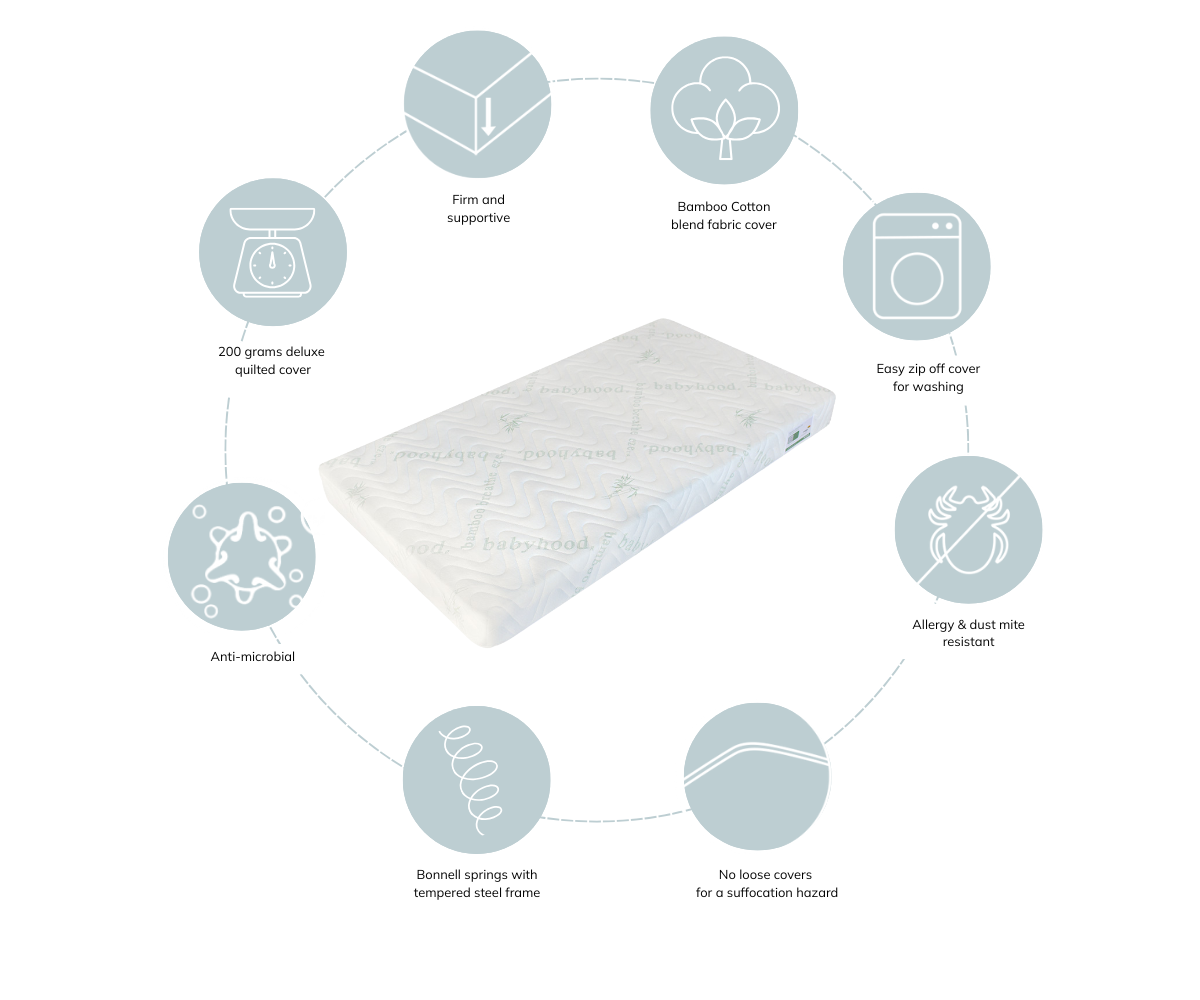 Bamboo Breathe Eze Innerspring Mattress